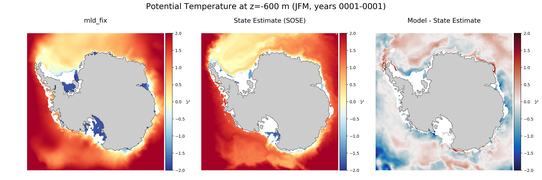 JFM Potential Temperature