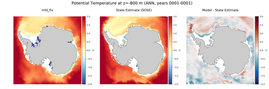 ANN Potential Temperature