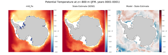 JFM Potential Temperature