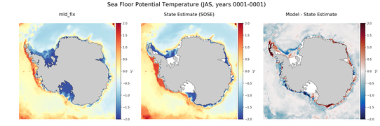 JAS Potential Temperature