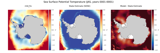 JAS Potential Temperature