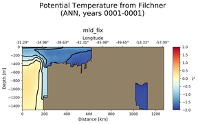 ANN Potential Temperature from Filchner