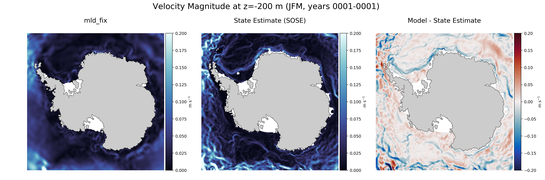 JFM Velocity Magnitude