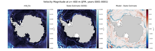 JFM Velocity Magnitude