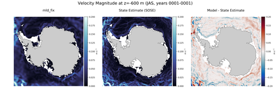 JAS Velocity Magnitude