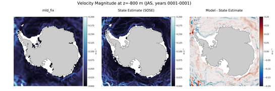 JAS Velocity Magnitude