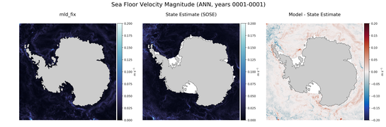 ANN Velocity Magnitude