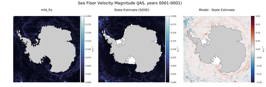 JAS Velocity Magnitude