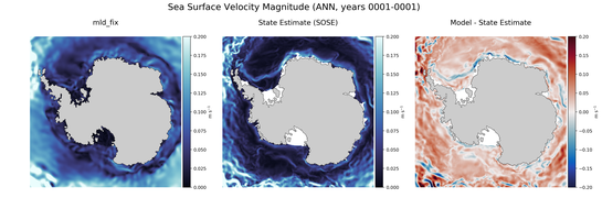 ANN Velocity Magnitude
