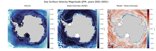 JFM Velocity Magnitude