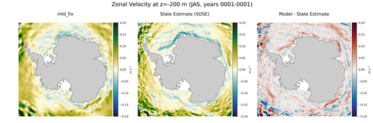 JAS Zonal Velocity