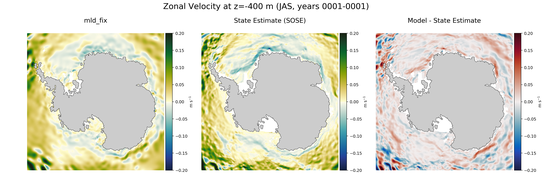 JAS Zonal Velocity