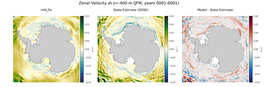 JFM Zonal Velocity