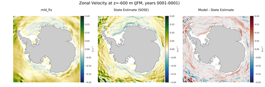 JFM Zonal Velocity