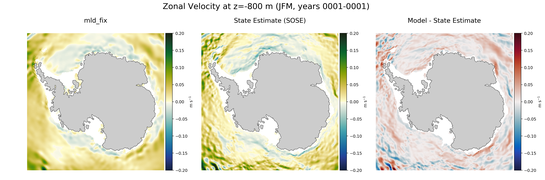 JFM Zonal Velocity