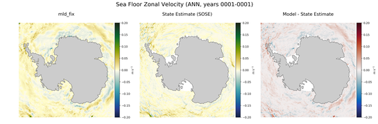 ANN Zonal Velocity