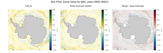 JAS Zonal Velocity