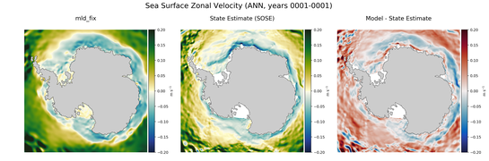 ANN Zonal Velocity