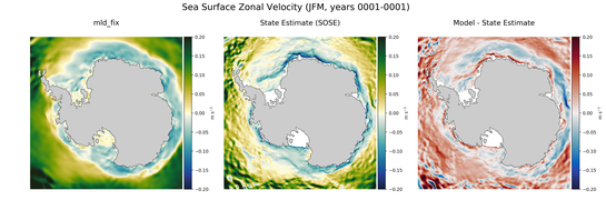 JFM Zonal Velocity