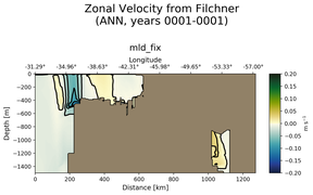 ANN Zonal Velocity from Filchner