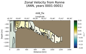 ANN Zonal Velocity from Ronne