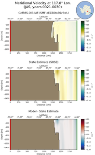 JAS Meridional Velocity at 117.0$\degree$ Lon. JAS
