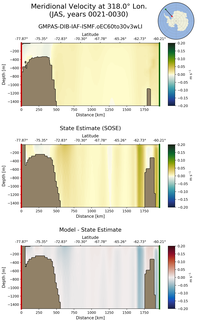 JAS Meridional Velocity at 318.0$\degree$ Lon. JAS