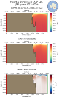 JFM Potential Density at 117.0$\degree$ Lon. JFM