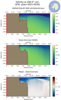 JFM Salinity at 280.0$\degree$ Lon. JFM