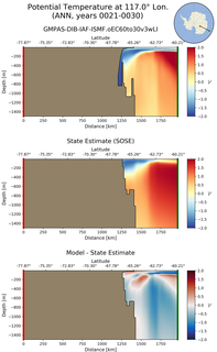 ANN Potential Temperature at 117.0$\degree$ Lon. ANN