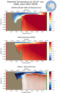 ANN Potential Temperature at 253.0$\degree$ Lon. ANN