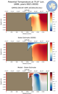 ANN Potential Temperature at 75.0$\degree$ Lon. ANN