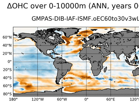 Global OHC Anomaly