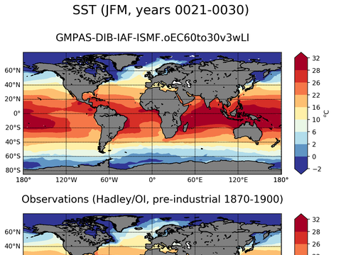 Global Sea Surface Temperature