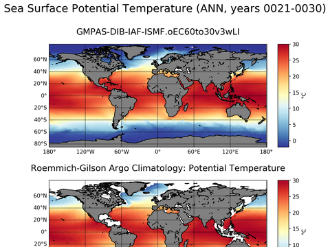 Global Argo Potential Temperature