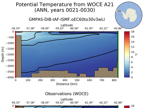 WOCE Transects