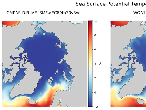 Arctic Potential Temperature