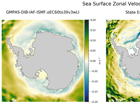 Antarctic Zonal Velocity