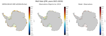 JFM Antarctic Melt Rate