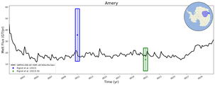 Running Mean of Total Melt Flux  under Ice Shelves in the Amery Region