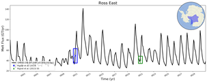 Running Mean of Total Melt Flux  under Ice Shelves in the Ross East Region