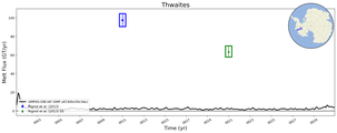 Running Mean of Total Melt Flux  under Ice Shelves in the Thwaites Region