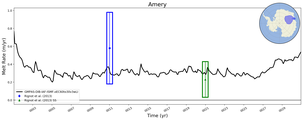 Running Mean of Area-averaged Melt Rate under Ice Shelves in the Amery Region