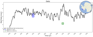 Running Mean of Area-averaged Melt Rate under Ice Shelves in the Getz Region