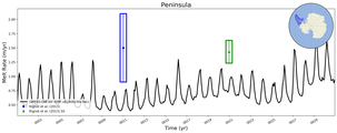 Running Mean of Area-averaged Melt Rate under Ice Shelves in the Peninsula Region