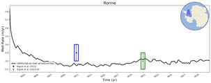 Running Mean of Area-averaged Melt Rate under Ice Shelves in the Ronne Region