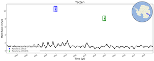 Running Mean of Area-averaged Melt Rate under Ice Shelves in the Totten Region
