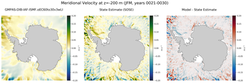 JFM Meridional Velocity
