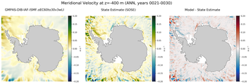 ANN Meridional Velocity