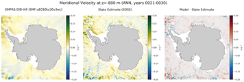 ANN Meridional Velocity